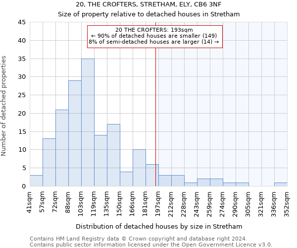 20, THE CROFTERS, STRETHAM, ELY, CB6 3NF: Size of property relative to detached houses in Stretham