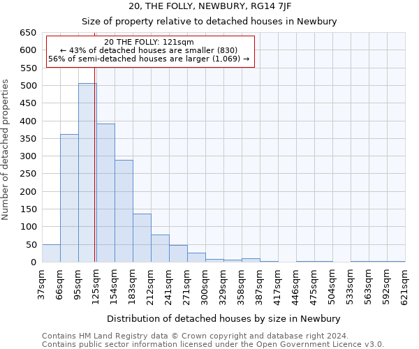 20, THE FOLLY, NEWBURY, RG14 7JF: Size of property relative to detached houses in Newbury