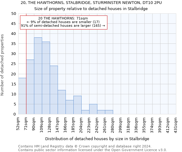 20, THE HAWTHORNS, STALBRIDGE, STURMINSTER NEWTON, DT10 2PU: Size of property relative to detached houses in Stalbridge