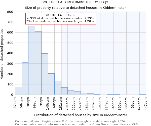 20, THE LEA, KIDDERMINSTER, DY11 6JY: Size of property relative to detached houses in Kidderminster