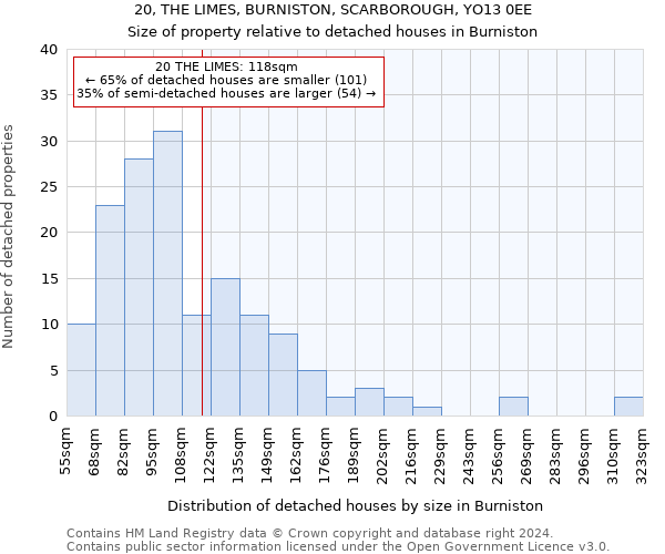 20, THE LIMES, BURNISTON, SCARBOROUGH, YO13 0EE: Size of property relative to detached houses in Burniston
