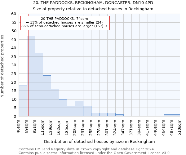 20, THE PADDOCKS, BECKINGHAM, DONCASTER, DN10 4PD: Size of property relative to detached houses in Beckingham
