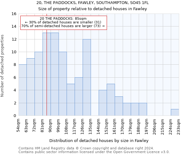 20, THE PADDOCKS, FAWLEY, SOUTHAMPTON, SO45 1FL: Size of property relative to detached houses in Fawley