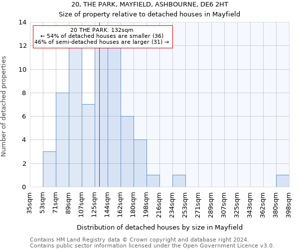 20, THE PARK, MAYFIELD, ASHBOURNE, DE6 2HT: Size of property relative to detached houses in Mayfield