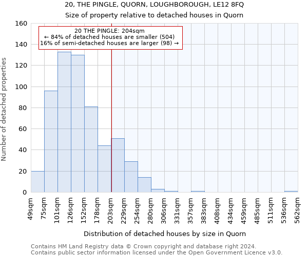 20, THE PINGLE, QUORN, LOUGHBOROUGH, LE12 8FQ: Size of property relative to detached houses in Quorn