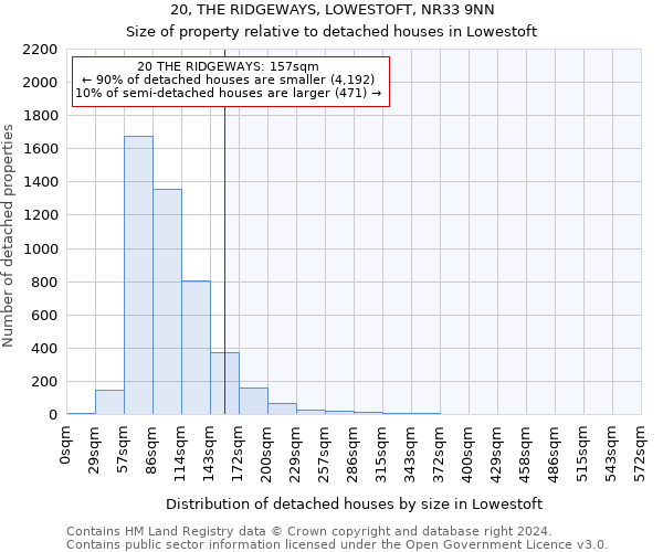 20, THE RIDGEWAYS, LOWESTOFT, NR33 9NN: Size of property relative to detached houses in Lowestoft