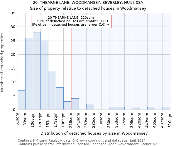 20, THEARNE LANE, WOODMANSEY, BEVERLEY, HU17 0SA: Size of property relative to detached houses in Woodmansey