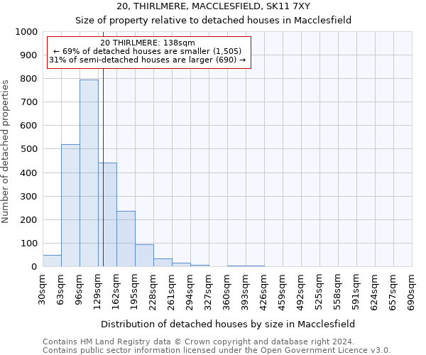 20, THIRLMERE, MACCLESFIELD, SK11 7XY: Size of property relative to detached houses in Macclesfield