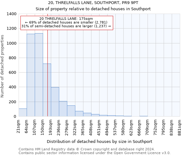 20, THRELFALLS LANE, SOUTHPORT, PR9 9PT: Size of property relative to detached houses in Southport