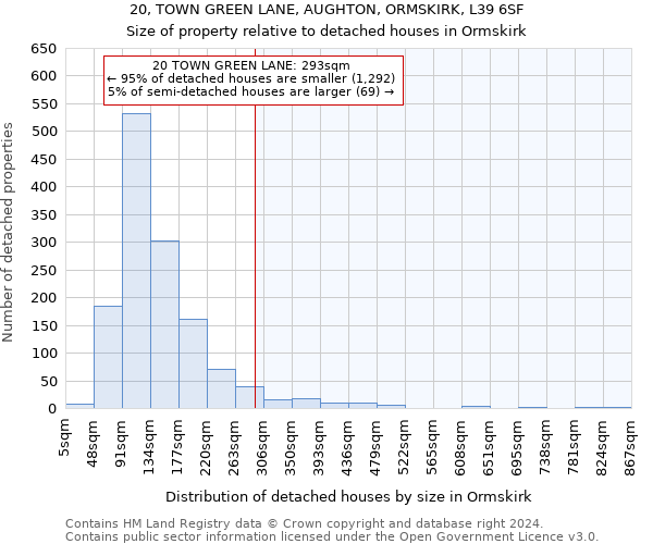 20, TOWN GREEN LANE, AUGHTON, ORMSKIRK, L39 6SF: Size of property relative to detached houses in Ormskirk