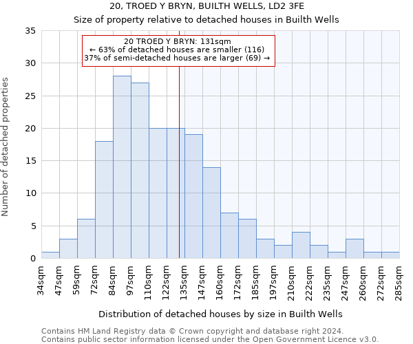 20, TROED Y BRYN, BUILTH WELLS, LD2 3FE: Size of property relative to detached houses in Builth Wells