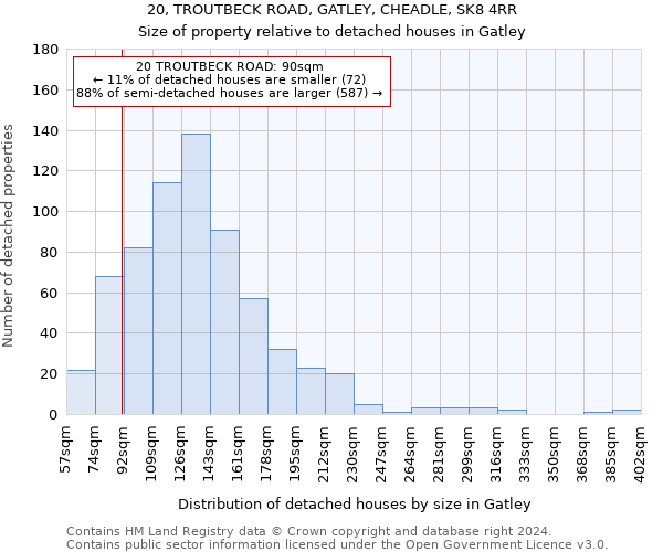20, TROUTBECK ROAD, GATLEY, CHEADLE, SK8 4RR: Size of property relative to detached houses in Gatley