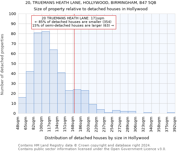 20, TRUEMANS HEATH LANE, HOLLYWOOD, BIRMINGHAM, B47 5QB: Size of property relative to detached houses in Hollywood