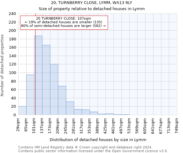 20, TURNBERRY CLOSE, LYMM, WA13 9LY: Size of property relative to detached houses in Lymm