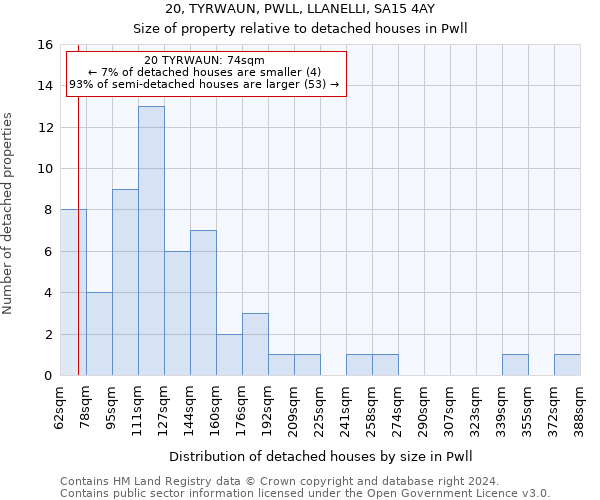 20, TYRWAUN, PWLL, LLANELLI, SA15 4AY: Size of property relative to detached houses in Pwll