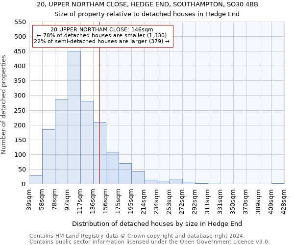 20, UPPER NORTHAM CLOSE, HEDGE END, SOUTHAMPTON, SO30 4BB: Size of property relative to detached houses in Hedge End