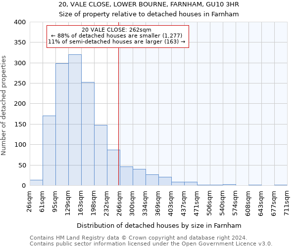 20, VALE CLOSE, LOWER BOURNE, FARNHAM, GU10 3HR: Size of property relative to detached houses in Farnham
