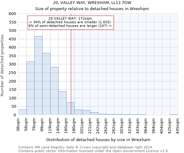 20, VALLEY WAY, WREXHAM, LL13 7GW: Size of property relative to detached houses in Wrexham