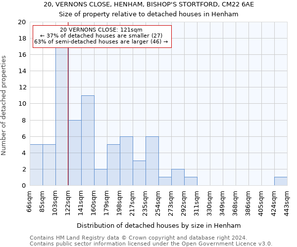 20, VERNONS CLOSE, HENHAM, BISHOP'S STORTFORD, CM22 6AE: Size of property relative to detached houses in Henham