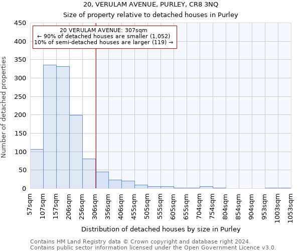 20, VERULAM AVENUE, PURLEY, CR8 3NQ: Size of property relative to detached houses in Purley