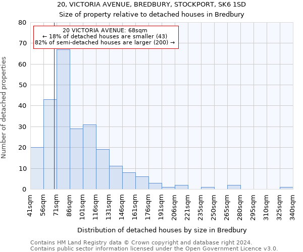 20, VICTORIA AVENUE, BREDBURY, STOCKPORT, SK6 1SD: Size of property relative to detached houses in Bredbury