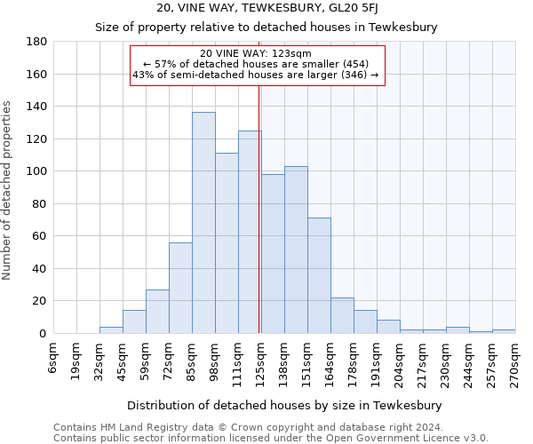 20, VINE WAY, TEWKESBURY, GL20 5FJ: Size of property relative to detached houses in Tewkesbury