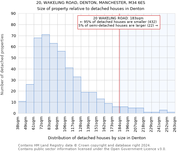 20, WAKELING ROAD, DENTON, MANCHESTER, M34 6ES: Size of property relative to detached houses in Denton