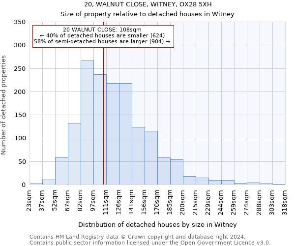 20, WALNUT CLOSE, WITNEY, OX28 5XH: Size of property relative to detached houses in Witney