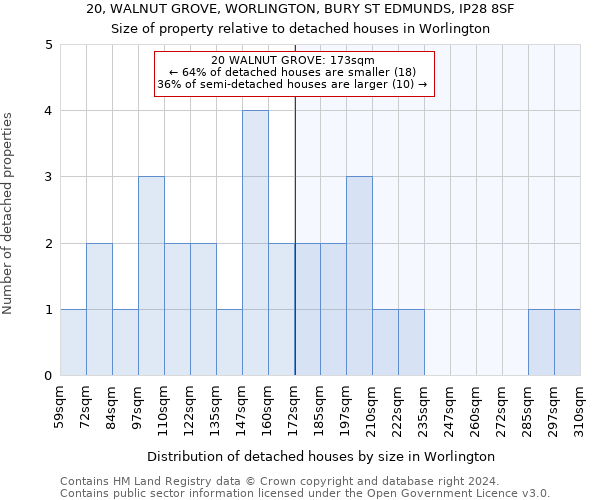 20, WALNUT GROVE, WORLINGTON, BURY ST EDMUNDS, IP28 8SF: Size of property relative to detached houses in Worlington