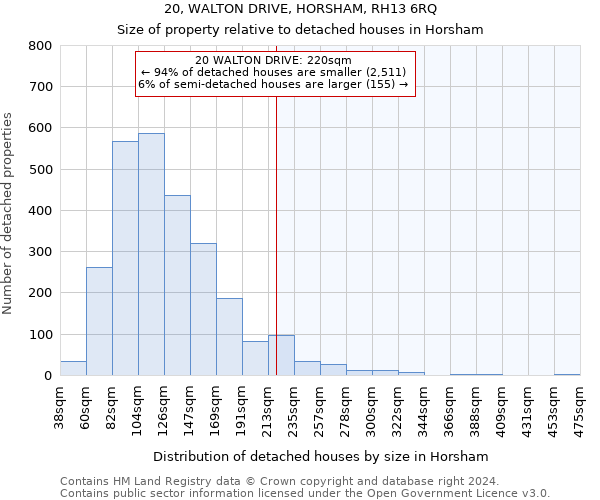 20, WALTON DRIVE, HORSHAM, RH13 6RQ: Size of property relative to detached houses in Horsham