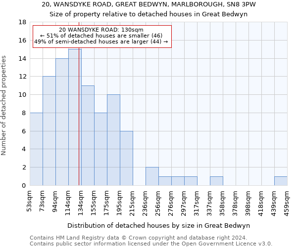 20, WANSDYKE ROAD, GREAT BEDWYN, MARLBOROUGH, SN8 3PW: Size of property relative to detached houses in Great Bedwyn