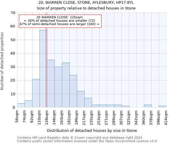 20, WARREN CLOSE, STONE, AYLESBURY, HP17 8YL: Size of property relative to detached houses in Stone