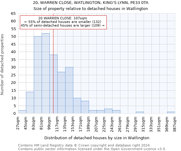 20, WARREN CLOSE, WATLINGTON, KING'S LYNN, PE33 0TA: Size of property relative to detached houses in Watlington