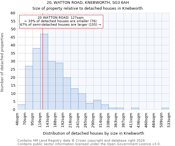 20, WATTON ROAD, KNEBWORTH, SG3 6AH: Size of property relative to detached houses in Knebworth
