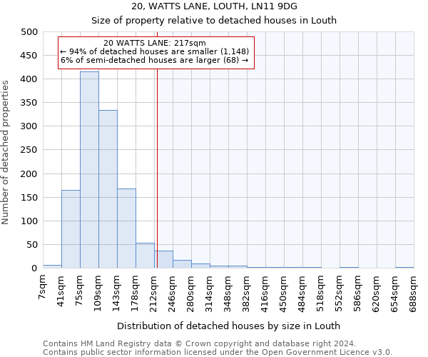 20, WATTS LANE, LOUTH, LN11 9DG: Size of property relative to detached houses in Louth