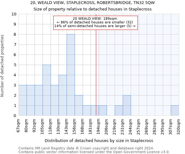 20, WEALD VIEW, STAPLECROSS, ROBERTSBRIDGE, TN32 5QW: Size of property relative to detached houses in Staplecross