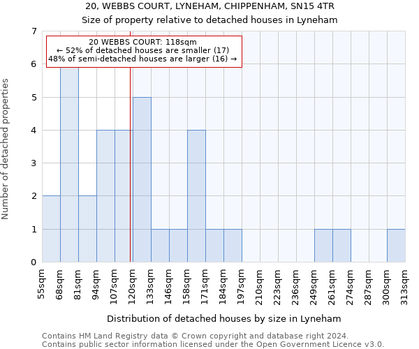 20, WEBBS COURT, LYNEHAM, CHIPPENHAM, SN15 4TR: Size of property relative to detached houses in Lyneham