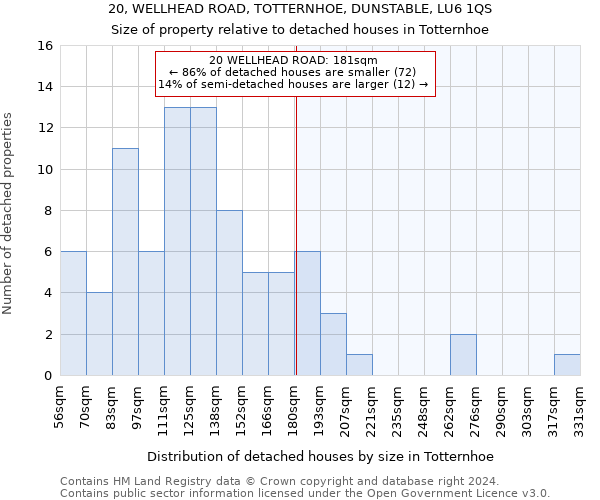 20, WELLHEAD ROAD, TOTTERNHOE, DUNSTABLE, LU6 1QS: Size of property relative to detached houses in Totternhoe