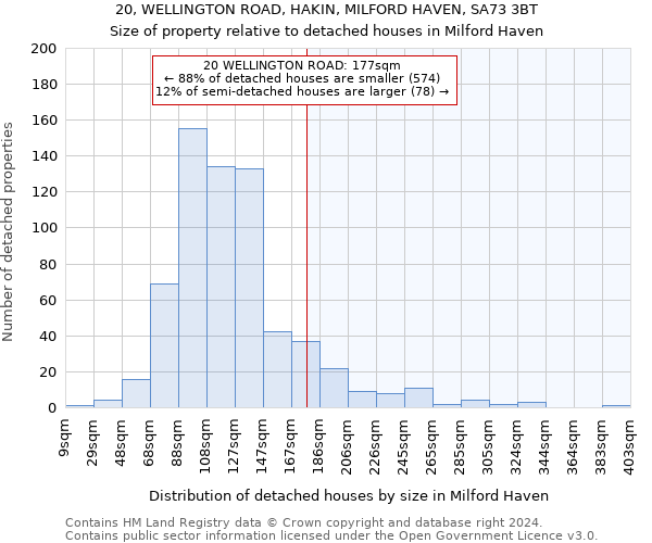 20, WELLINGTON ROAD, HAKIN, MILFORD HAVEN, SA73 3BT: Size of property relative to detached houses in Milford Haven