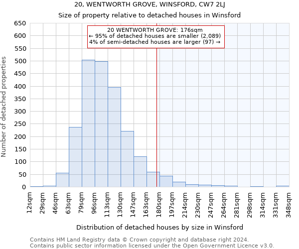 20, WENTWORTH GROVE, WINSFORD, CW7 2LJ: Size of property relative to detached houses in Winsford