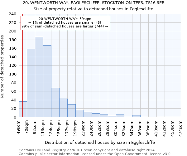 20, WENTWORTH WAY, EAGLESCLIFFE, STOCKTON-ON-TEES, TS16 9EB: Size of property relative to detached houses in Egglescliffe