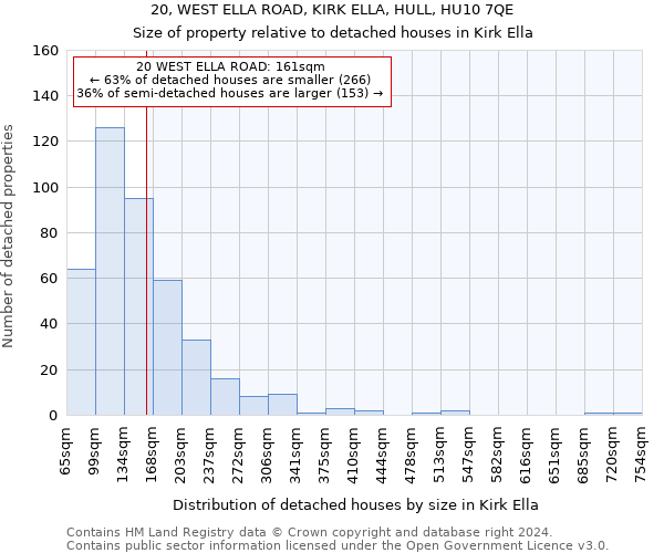 20, WEST ELLA ROAD, KIRK ELLA, HULL, HU10 7QE: Size of property relative to detached houses in Kirk Ella