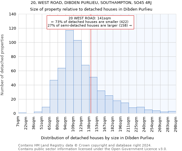 20, WEST ROAD, DIBDEN PURLIEU, SOUTHAMPTON, SO45 4RJ: Size of property relative to detached houses in Dibden Purlieu