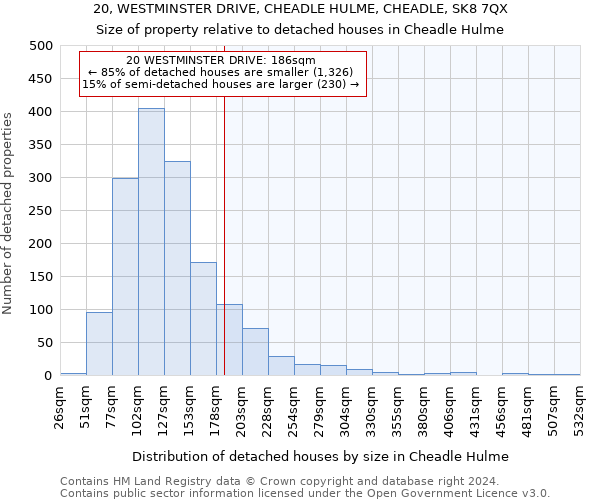 20, WESTMINSTER DRIVE, CHEADLE HULME, CHEADLE, SK8 7QX: Size of property relative to detached houses in Cheadle Hulme