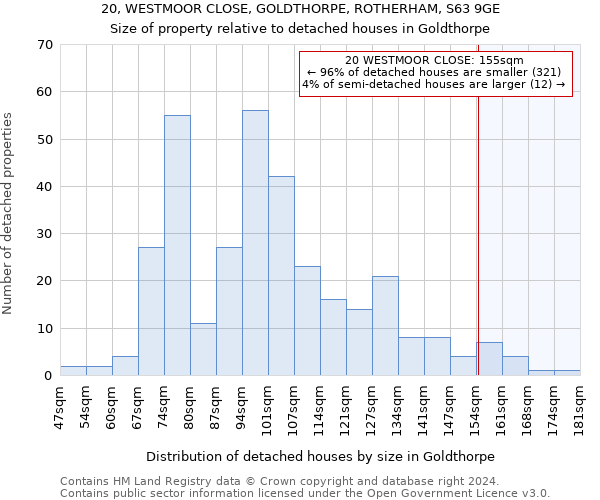 20, WESTMOOR CLOSE, GOLDTHORPE, ROTHERHAM, S63 9GE: Size of property relative to detached houses in Goldthorpe