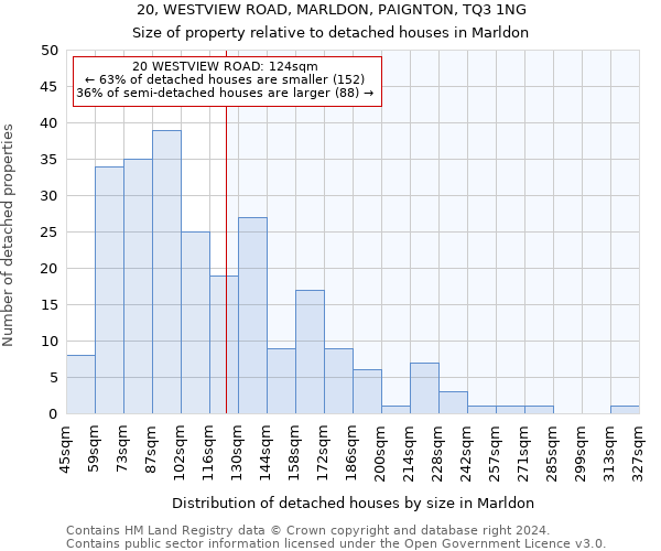 20, WESTVIEW ROAD, MARLDON, PAIGNTON, TQ3 1NG: Size of property relative to detached houses in Marldon