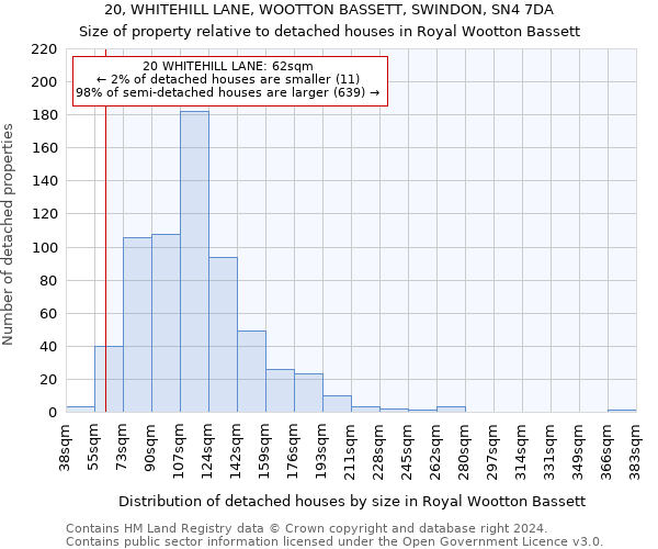 20, WHITEHILL LANE, WOOTTON BASSETT, SWINDON, SN4 7DA: Size of property relative to detached houses in Royal Wootton Bassett
