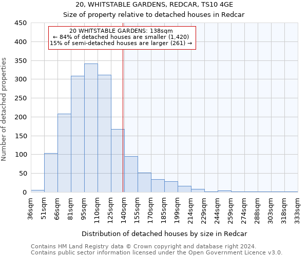20, WHITSTABLE GARDENS, REDCAR, TS10 4GE: Size of property relative to detached houses in Redcar
