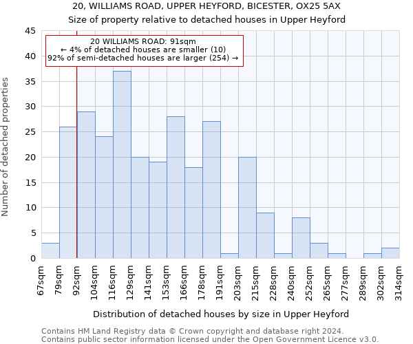 20, WILLIAMS ROAD, UPPER HEYFORD, BICESTER, OX25 5AX: Size of property relative to detached houses in Upper Heyford
