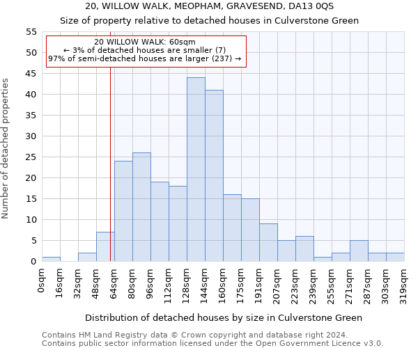 20, WILLOW WALK, MEOPHAM, GRAVESEND, DA13 0QS: Size of property relative to detached houses in Culverstone Green